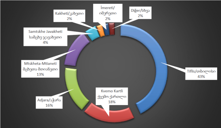 17 მაისი/2019