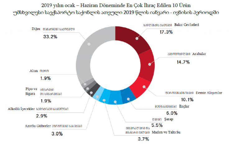 19 ივლისი/2019