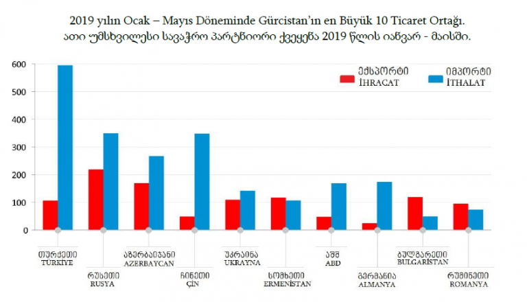 21 ივნისი/2019